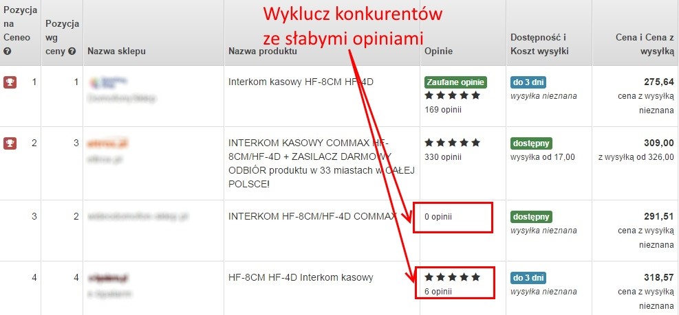 Konkuruj tylko z tymi, z którymi warto