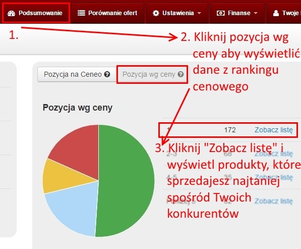 Podnieś ceny tych produktów i zwiększ swój zysk!