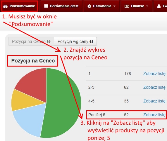 Jak szybko znaleźć produkty wymagające twojej uwagi?