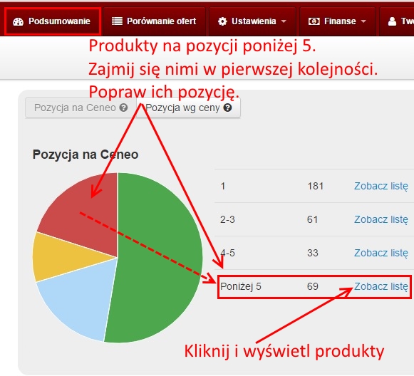 Jak błyskawicznie znaleźć się w czołówce cenowej